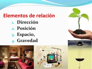 Elementos de relación
   1. Dirección
   2. Posición
   3. Espacio,
   4. Gravedad
 