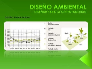 DISEÑO SOLAR PASIVO 
 