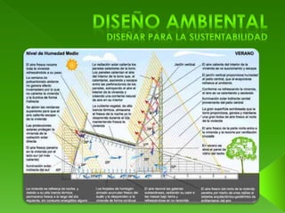Introduccion al diseño ambiental 