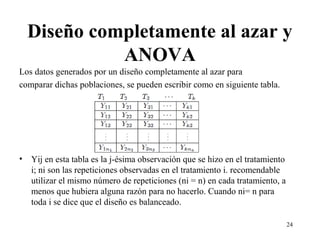 Diseño completamente al azar y
ANOVA
Los datos generados por un diseño completamente al azar para
comparar dichas poblaciones, se pueden escribir como en siguiente tabla.
• Yij en esta tabla es la j-ésima observación que se hizo en el tratamiento
i; ni son las repeticiones observadas en el tratamiento i. recomendable
utilizar el mismo número de repeticiones (ni = n) en cada tratamiento, a
menos que hubiera alguna razón para no hacerlo. Cuando ni= n para
toda i se dice que el diseño es balanceado.
24
 