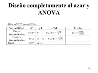 Diseño completamente al azar y
ANOVA
29
 