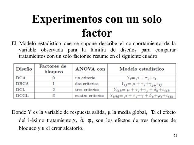 Introduccion al diseño de experimentos