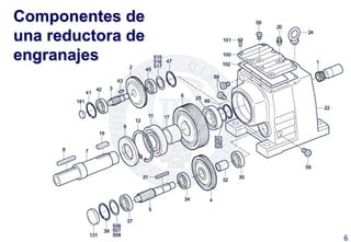 Componentes de
una reductora de
engranajes
6	
  
 