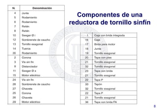 Componentes de una
reductora de tornillo sinfín
8	
  
 