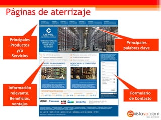 Páginas de aterrizaje Principales Productos y/o Servicios Información relevante. Beneficios, ventajas Principales palabras clave Formulario de Contacto 