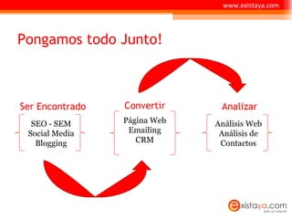 Pongamos todo Junto! www.existaya.com SEO - SEM Social Media Blogging Página Web Emailing CRM Análisis Web Análisis de Contactos Ser Encontrado Convertir Analizar 