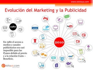 Evolución del Marketing y la Publicidad www.existaya.com En 1980 el acceso a medios y canales publicitarios era casi imposible para las Pymes debido al precio y a la relación Costo – Beneficio. 1980 2010 