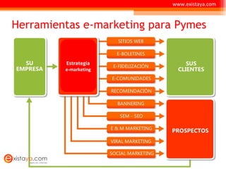 Herramientas e-marketing para Pymes www.existaya.com Estrategia e-marketing 