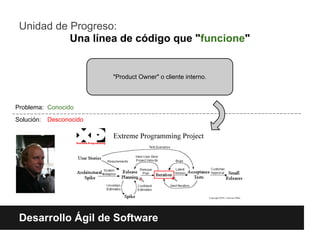 Unidad de Progreso:
           Una línea de código que "funcione"


                          "Product Owner" o cliente interno.



Problema: Conocido
Solución:   Desconocido




 Desarrollo Ágil de Software
 