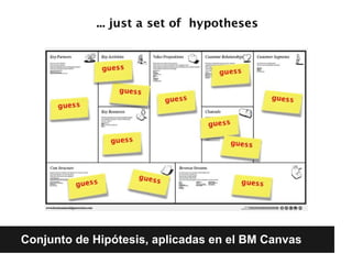 Conjunto de Hipótesis, aplicadas en el BM Canvas
 