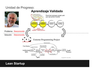 Unidad de Progreso:
                  Aprendizaje Validado




Problema: Desconocido
Solución:   Desconocido




 Lean Startup
 
