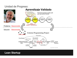 Lean Startup
Problema: Desconocido
Solución: Desconocido
Unidad de Progreso:
Aprendizaje Validado
 