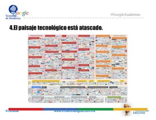 @mcielak www.influenciadigital.com.mx
#GoogleAcademies
4.El paisaje tecnológico está atascado.
 