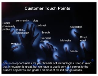 @mcielak www.influenciadigital.com.mx
community
podcast
Web2.0
Application
Branded
content
blog
Microsite
newsletter
Direct
email
Website
Banner
Search
Social
community
profile
Customer  Touch  Points
Focus  on  opportunities  for  your  brands  not  technologies  Keep  in  mind  
that  innovation  is  great,  but  we  have  to  use  it  only    if  it  serves  to  the  
brand’s  objectives  and  goals  and  most  of  all,  if  it  brings  results.    
 