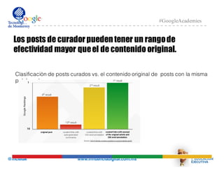 @mcielak www.influenciadigital.com.mx
#GoogleAcademies
Los posts de curadorpuedentener un rangode
efectividad mayor queel de contenido original.
Clasìficaciòn de posts curados vs. el contenido original de posts con la misma
palabra clave.
 