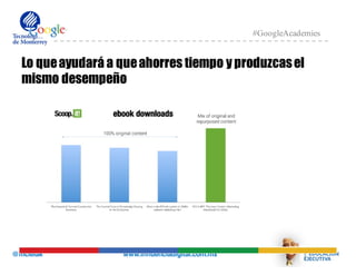 @mcielak www.influenciadigital.com.mx
#GoogleAcademies
Lo queayudará a queahorres tiempo y produzcasel
mismo desempeño
 