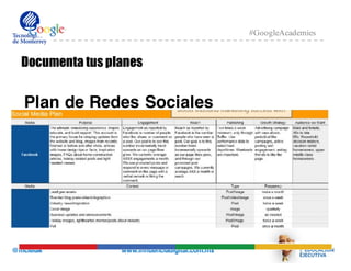 @mcielak www.influenciadigital.com.mx
#GoogleAcademies
Documenta tus planes
Plan de Redes Sociales
 