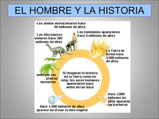 EL HOMBRE Y LA HISTORIA 
