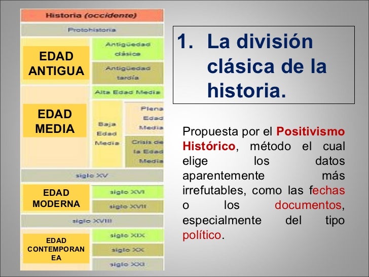 Introduccion Al Estudio De La Historia