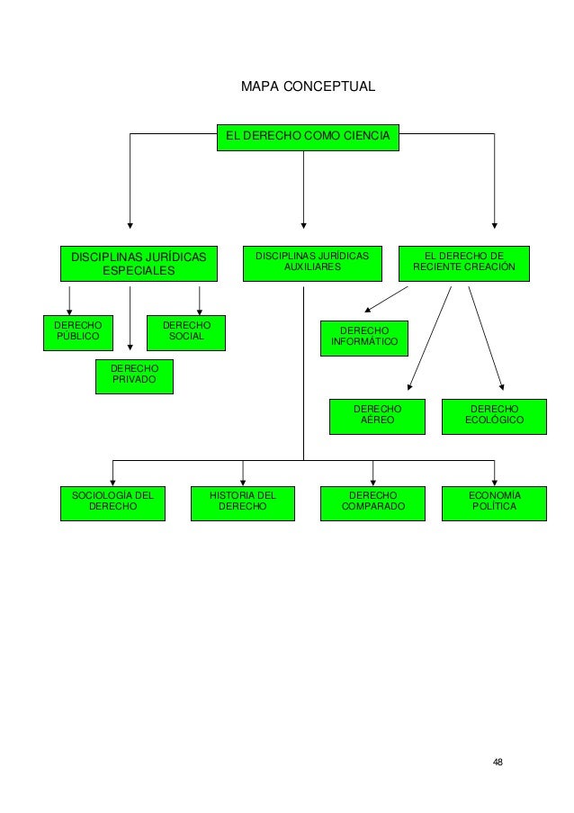 Introducción al derecho mercantil pdf Introducción al derecho mercantil pdf