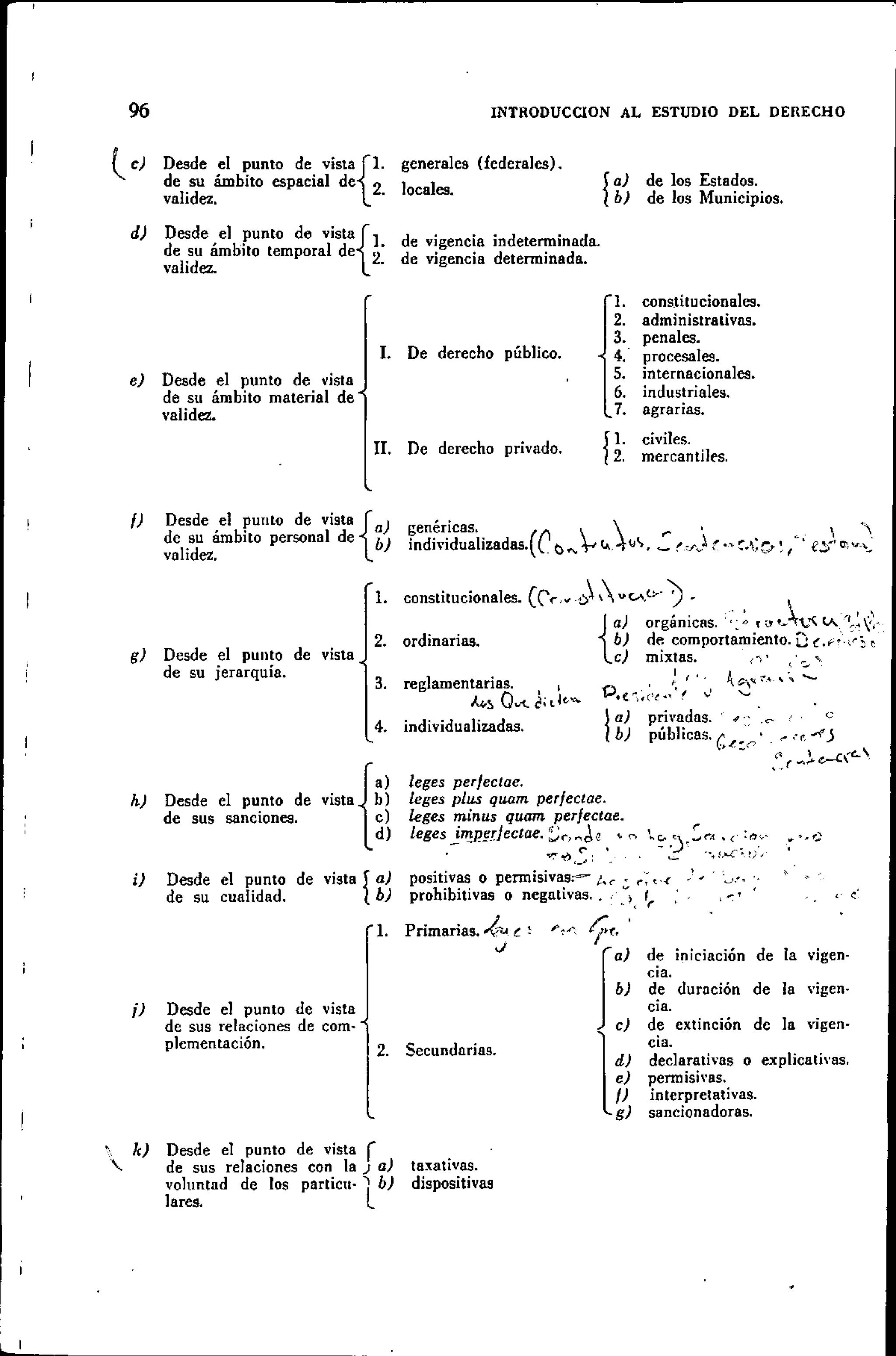 Introduccionalestudiodelderecho