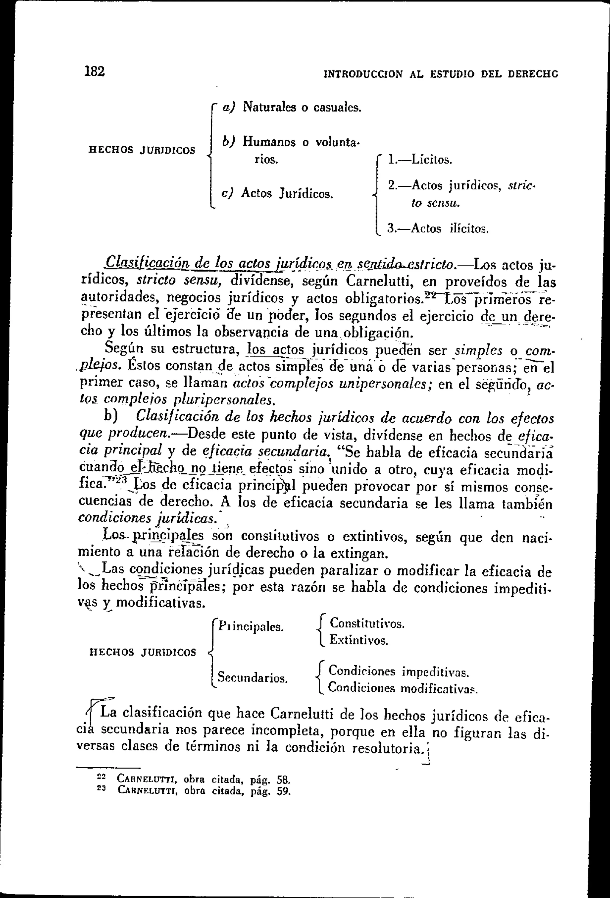 Introduccionalestudiodelderecho