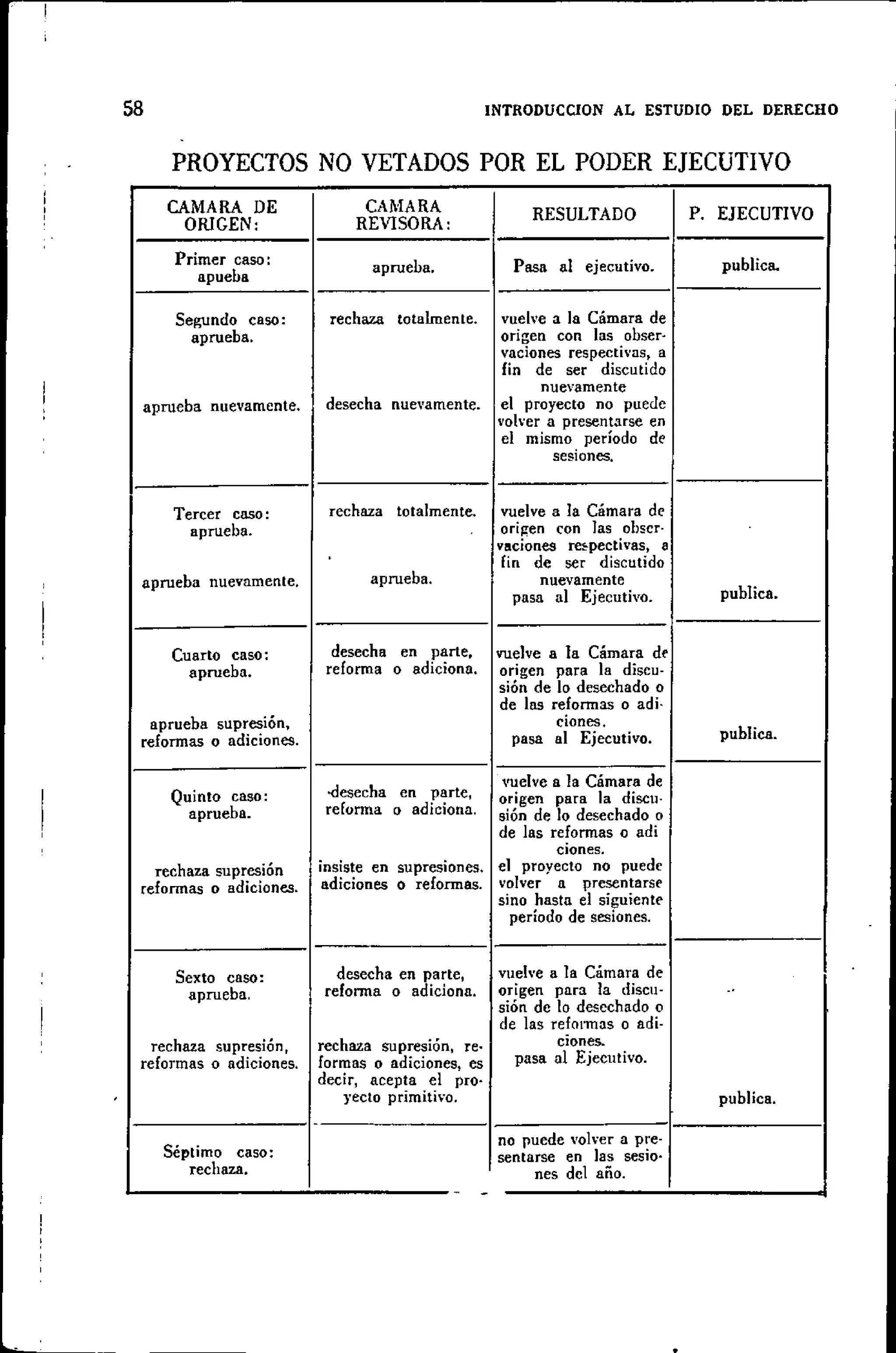 Introduccionalestudiodelderecho