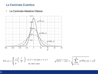 14
La Caminata Cuántica
 La Caminata Aleatoria Clásica
 
