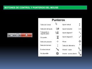 EL SISTEMA OPERATIVOCARACTERISTICAS:FUNCIONES:- Gran cantidad de software– Buen soporte técnico.– Buen sistema de actualizaciones– Precio accesible.– Tener un interfaz de usuario fácil e intuitivo– Ser capaz de manejar una gran variedad de   	hardware y ser eficiente en su uso.– Permitir al usuario modificar, adaptar o mejorar el sistema operativo.– Ser estable– Ser seguro– Debe requerir pocos recursos hardware– Debe proporcionar una interfaz– Debe gestionar hardware (CPU, memoria,dispositivos E/S)– Administrar de sistema de ficheros (FAT16,FAT32, NTFS, EXT2, EXT3,…)– Servicios y funciones de apoyo a otrosprogramas