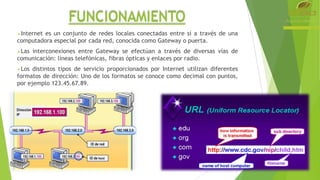 FUNCIONAMIENTO
Internet

es un conjunto de redes locales conectadas entre sí a través de una
computadora especial por cada red, conocida como Gateway o puerta.
Las

interconexiones entre Gateway se efectúan a través de diversas vías de
comunicación: líneas telefónicas, fibras ópticas y enlaces por radio.
Los

distintos tipos de servicio proporcionados por Internet utilizan diferentes
formatos de dirección: Uno de los formatos se conoce como decimal con puntos,
por ejemplo 123.45.67.89.

 