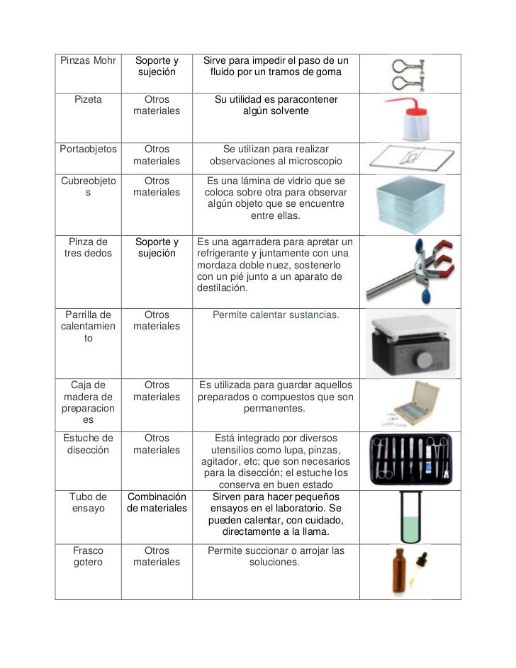 Introduccion al laboratorio de biología Introduccion al laboratorio de biología
