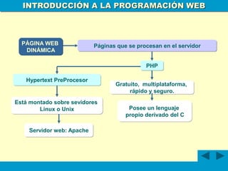 INTRODUCCION AL LA PROGRAMACION WEB.ppt