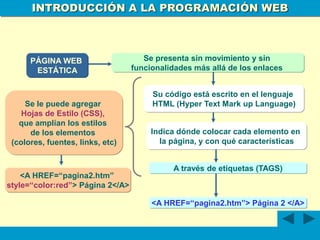 INTRODUCCION AL LA PROGRAMACION WEB.ppt
