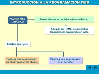 INTRODUCCION AL LA PROGRAMACION WEB.ppt
