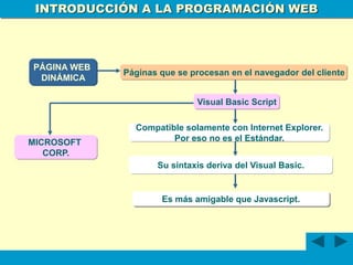 INTRODUCCION AL LA PROGRAMACION WEB.ppt