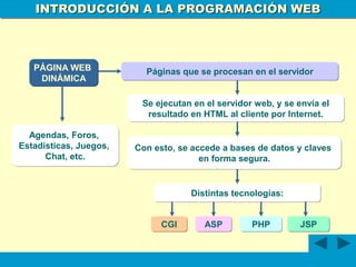 INTRODUCCION AL LA PROGRAMACION WEB.ppt