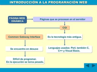 INTRODUCCION AL LA PROGRAMACION WEB.ppt