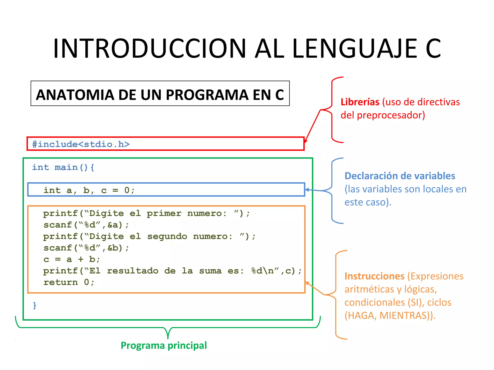 Introduccion al lenguaje c | PPT
