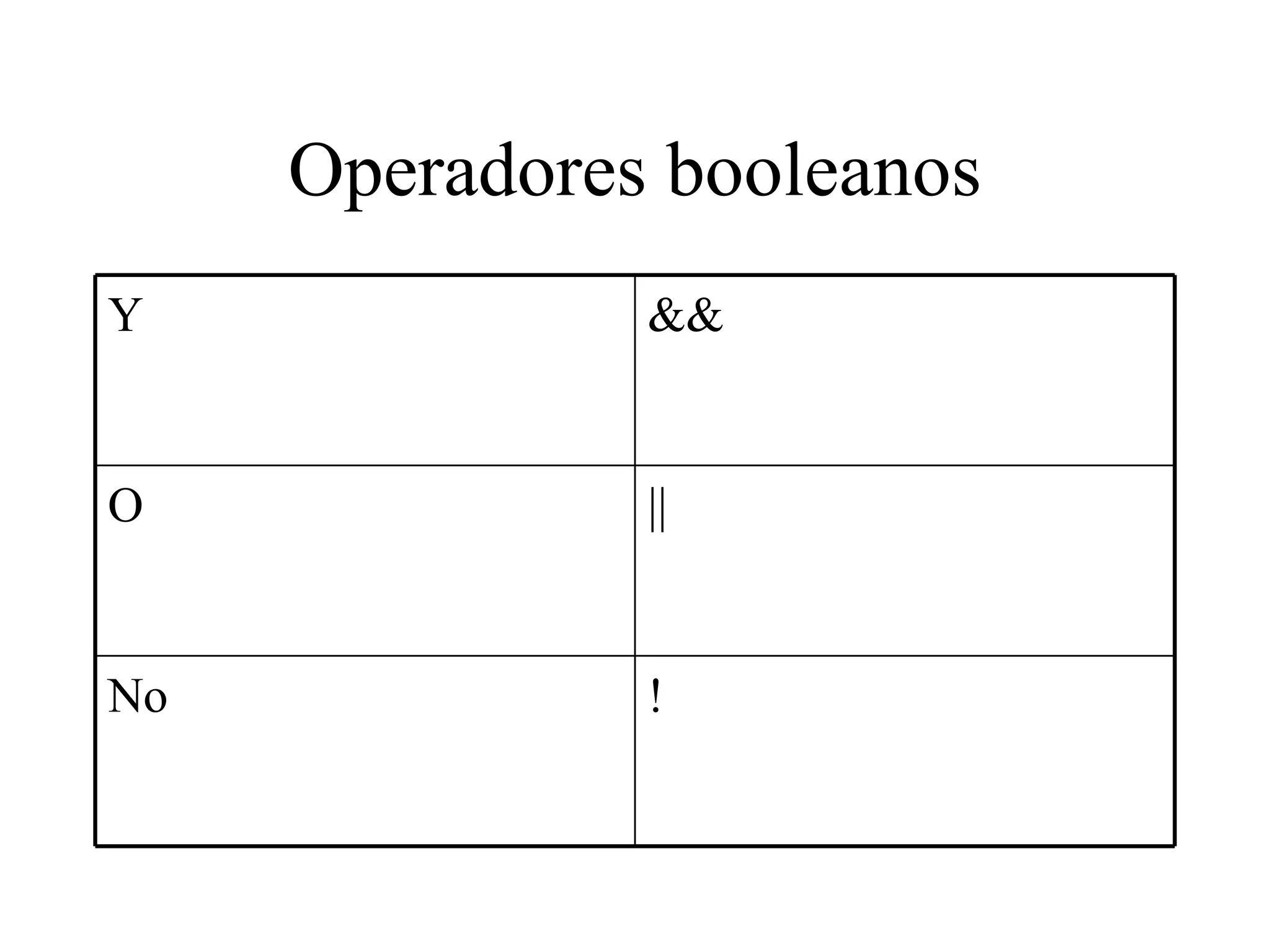 Operadores booleanos Y && O || No ! 
