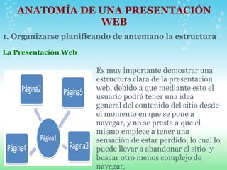 ANATOMÍA DE UNA PRESENTACIÓN WEB 1. Organizarse planificando de antemano la estructura   La Presentación Web   Es muy importante demostrar una estructura clara de la presentación web, debido a que mediante esto el usuario podrá tener una idea general del contenido del sitio desde el momento en que se pone a navegar, y no se presta a que el mismo empiece a tener una sensación de estar perdido, lo cual lo puede llevar a abandonar el sitio  y buscar otro menos complejo de navegar. 