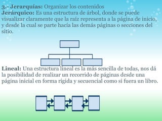 3.- Jerarquías:  Organizar los contenidos Jerárquico:  Es una estructura de árbol, donde se puede visualizar claramente que la raíz representa a la página de inicio, y desde la cual se parte hacía las demás páginas o secciones del sitio.        Lineal:  Una estructura lineal es la más sencilla de todas, nos dá la posibilidad de realizar un recorrido de páginas desde una página inicial en forma rígida y secuencial como si fuera un libro.   