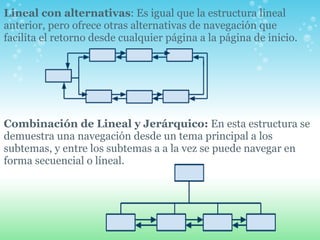 Lineal con alternativas : Es igual que la estructura lineal anterior, pero ofrece otras alternativas de navegación que facilita el retorno desde cualquier página a la página de inicio.   Combinación de Lineal y Jerárquico:  En esta estructura se demuestra una navegación desde un tema principal a los subtemas, y entre los subtemas a a la vez se puede navegar en forma secuencial o líneal.          