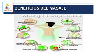 BENEFICIOS DEL MASAJE
 
