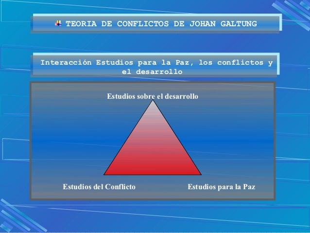 Introduccion al metodo transcend