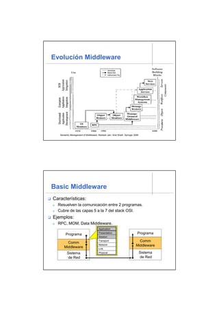 Introduccion al middleware | PDF