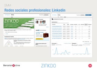 Alemania
 Francia y China
109
SMM
Redes sociales profesionales: Xing y Viadeo 
 