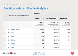 118
Analítica y cuadros de mando
Analítica web con Google Analytics
 