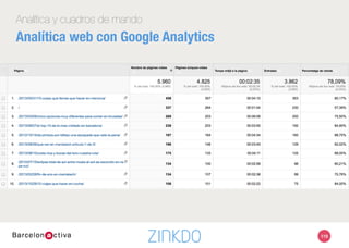 119
Analítica y cuadros de mando
Analítica web con Google Analytics
 
