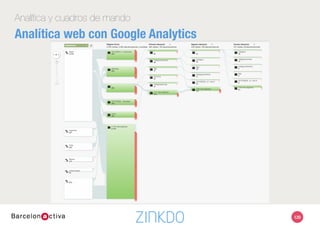 120
Analítica y cuadros de mando
Analítica web con Google Analytics
 