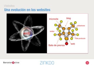 13
Websites
Una evolución en los websites
web
web
blog
Sala de prensa
microsite
Site producto
twitter
slideshare
 